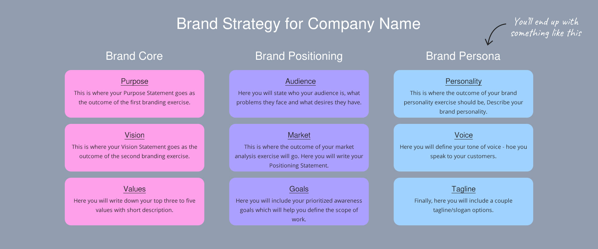 Brand Strategy for businesses