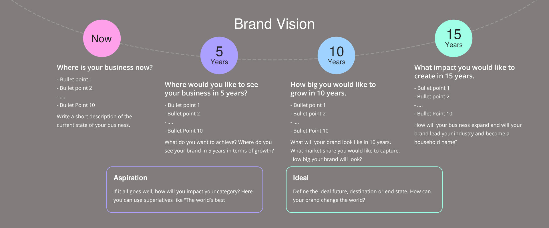 Brand Vision Strategy - Digital Strategy