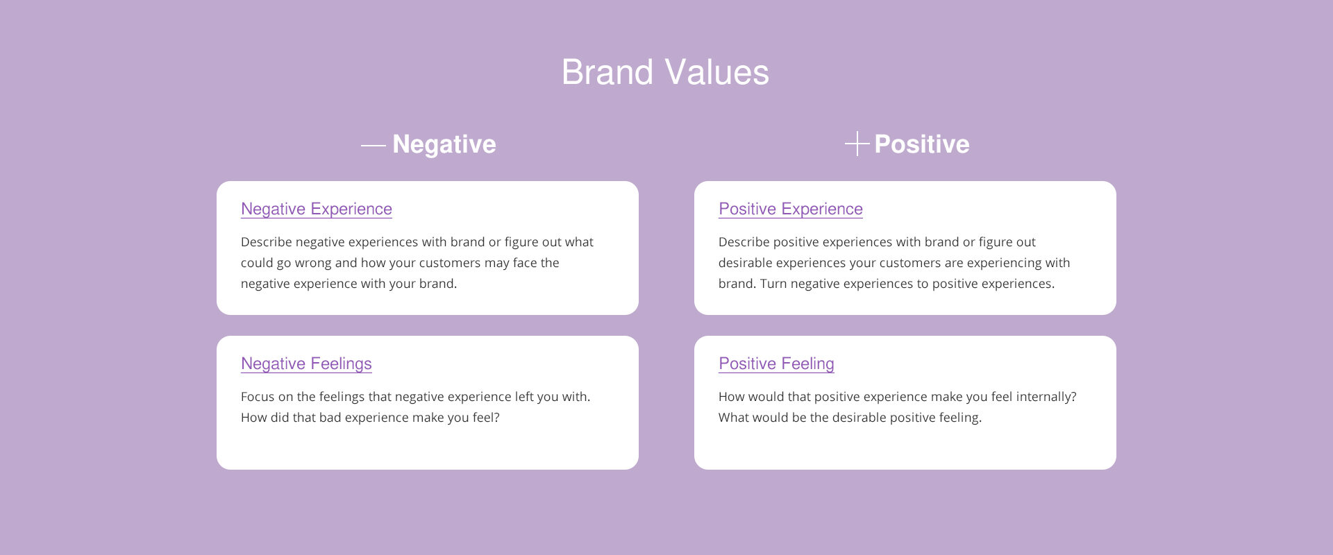Brand Value Strategy - Digital Marketing Strategy