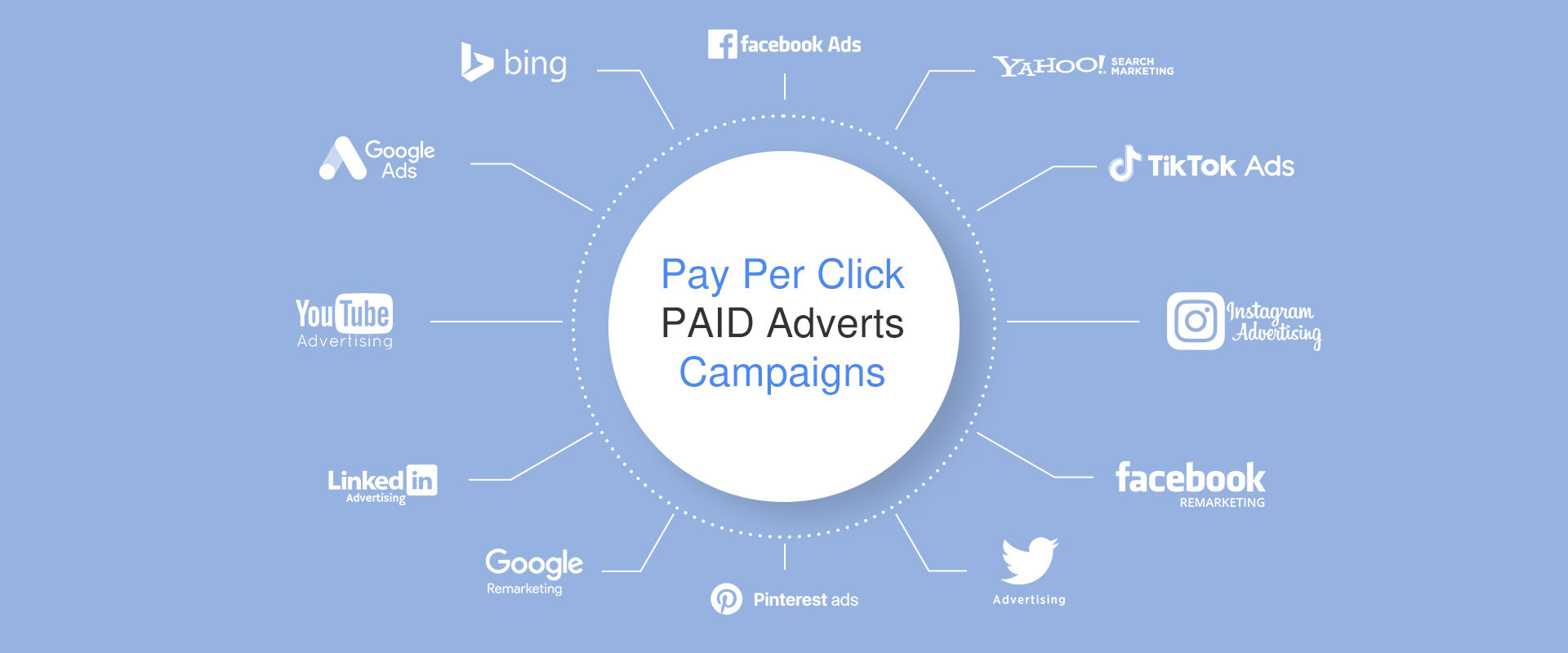 Google Adwords Agency, Paid Media Marketing