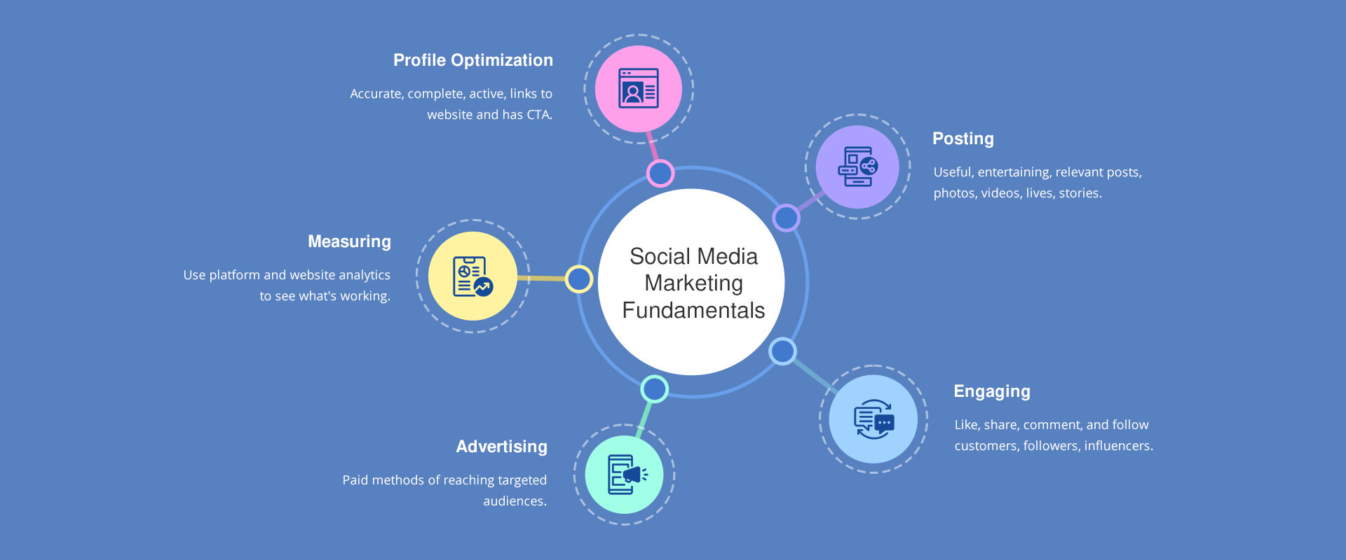 Social Media Marketing Agency, Social Media Advertising Agency